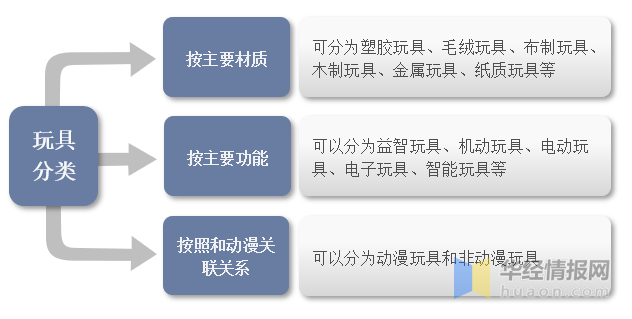 一文看懂玩具產(chǎn)業(yè)競爭格局、行業(yè)發(fā)展現(xiàn)狀