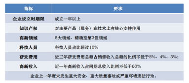 2018年高新技術企業(yè)認定工作建議 聚焦技術轉讓環(huán)節(jié)的優(yōu)化與提升